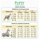 Bonacibo Dog 15kg Puppy Bárány, Szardella + Rizs