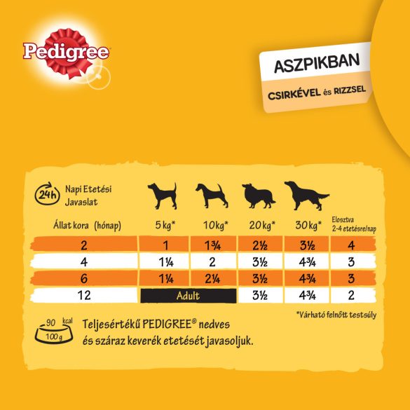Pedigree 400g Junior Csirke