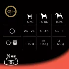 14x Cézár 150g Pástétom Marha + Máj Alutálca
