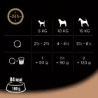 14x Cézár 150g Szósz Pulyka + Marha Alutálca
