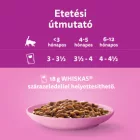 4x Whiskas Junior Klasszikus válogatás Mártásban Alutasakos macskaeledel 12x85g